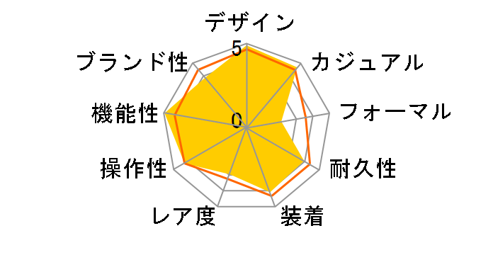 �v���g���b�N �g���v���Z���T�[ �^�t�\�[���[ PRW-6000Y-1AJF�̃��[�U�[���r���[