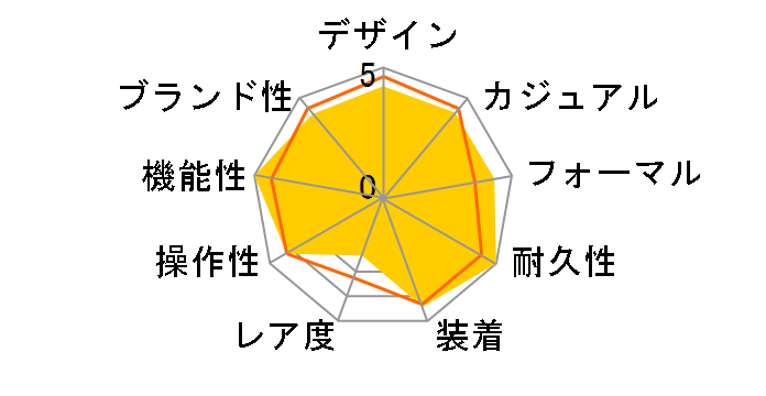 ���j�G�[�W LCW-M170TD-1AJF�̃��[�U�[���r���[