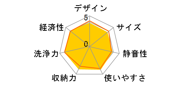 NP-TM7�̃��[�U�[���r���[