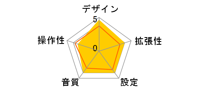 OWL-CABFT [�u���b�N]�̃��[�U�[���r���[