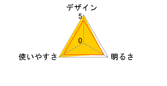 �R�Y�� BD81045 [�u���C�g�e�B�[��]�̃��[�U�[���r���[