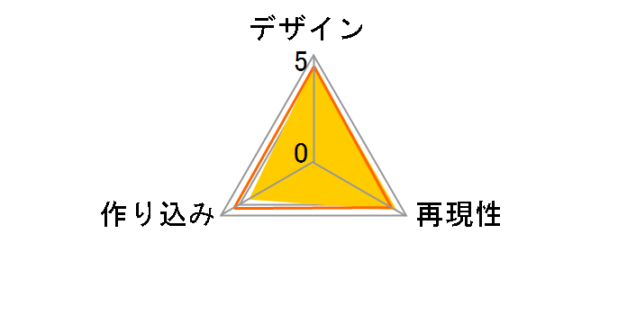 �˂�ǂ낢�� No.393 �X�[�p�[�}���I ���C�[�W�̃��[�U�[���r���[
