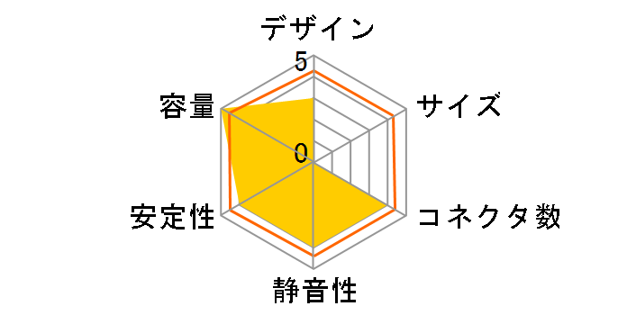 RAPTOR 2 600W HEC-RP2 600�̃��[�U�[���r���[