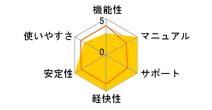 ���u���[���C�g�팸�̃��[�U�[���r���[