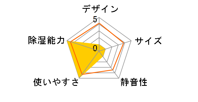 CDM-1414�̃��[�U�[���r���[