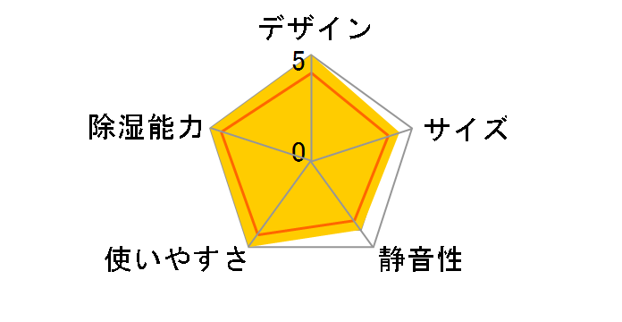 CD-H1014�̃��[�U�[���r���[