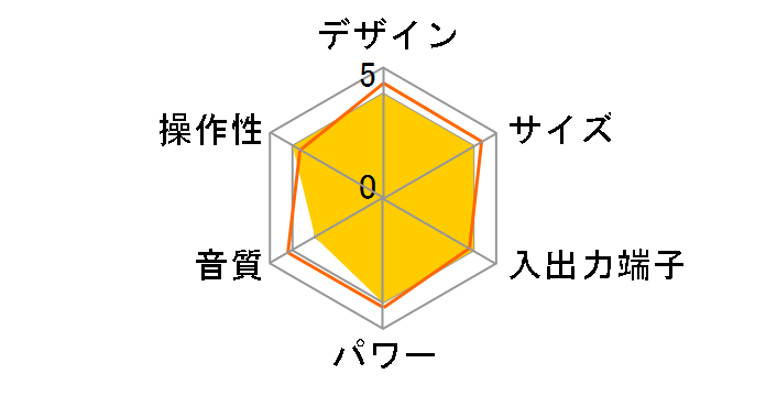 XDOCK2 KSXDOCK2WH [�z���C�g]�̃��[�U�[���r���[