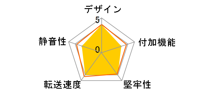 StackGate DIR-SG340�̃��[�U�[���r���[