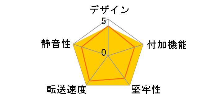 StackGate DIR-SG241�̃��[�U�[���r���[