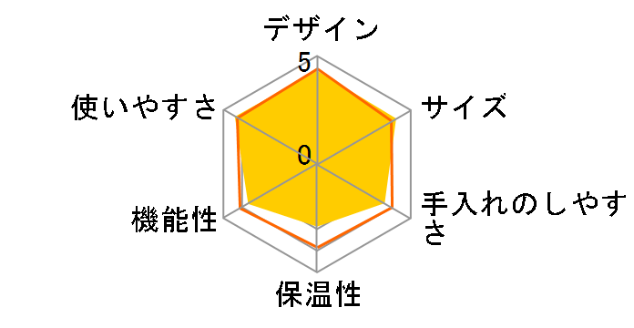 �C�j�b�V�A �o���h���Z�b�g C40REA3B [���b�h]�̃��[�U�[���r���[