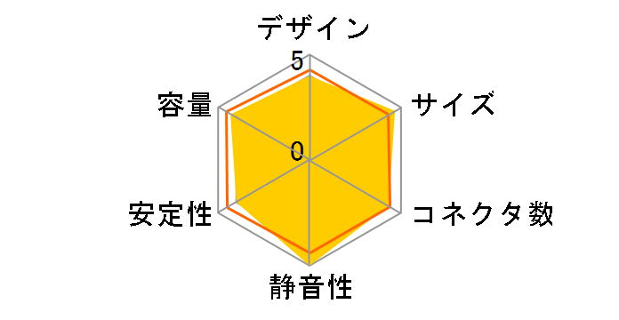 KRPW-N500W/92+�̃��[�U�[���r���[