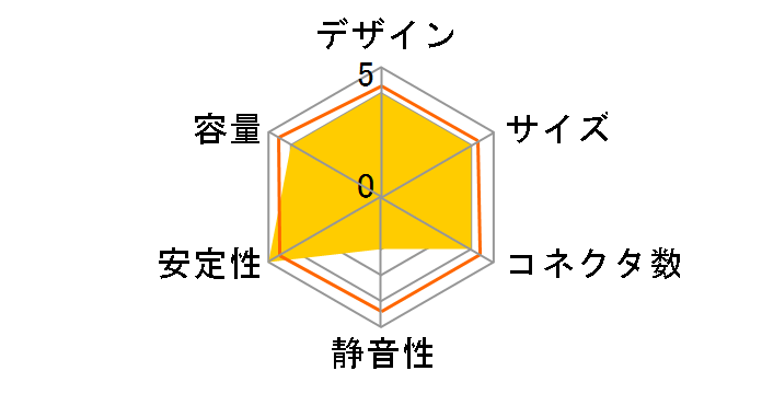 KRPW-N700W/88+�̃��[�U�[���r���[