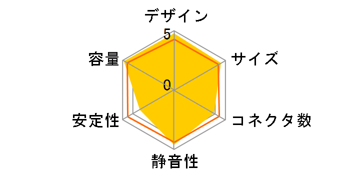 KRPW-N700W/92+�̃��[�U�[���r���[