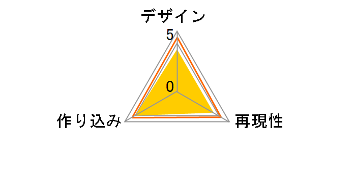 ULTRA-ACT �E���g���}���M���K�̃��[�U�[���r���[