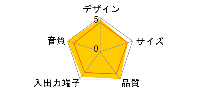 SSW-FC50�̃��[�U�[���r���[