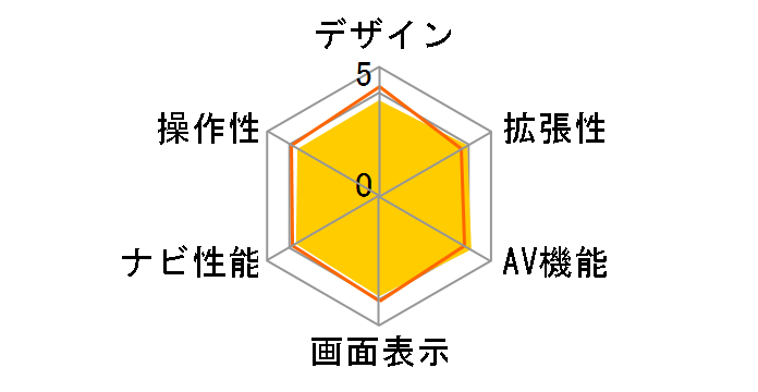 ANX-F614Ch�̃��[�U�[���r���[