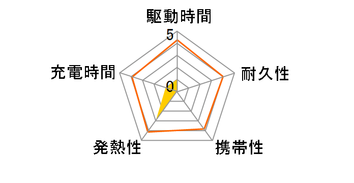 MS-20-WH [�z���C�g]�̃��[�U�[���r���[