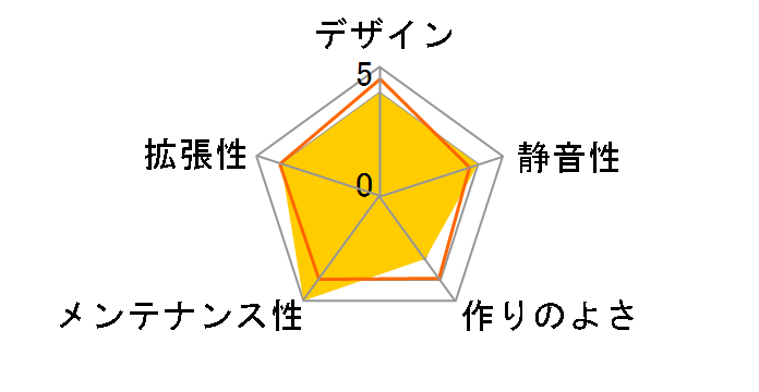 Urban S1 CA-1A8-00M1NN-00�̃��[�U�[���r���[