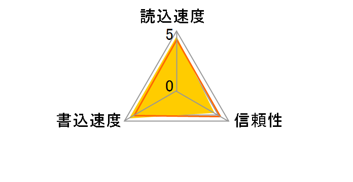 □パナソニック(Panasonic) RP-SDUC32GJK [32GB]の+thefivetips.com