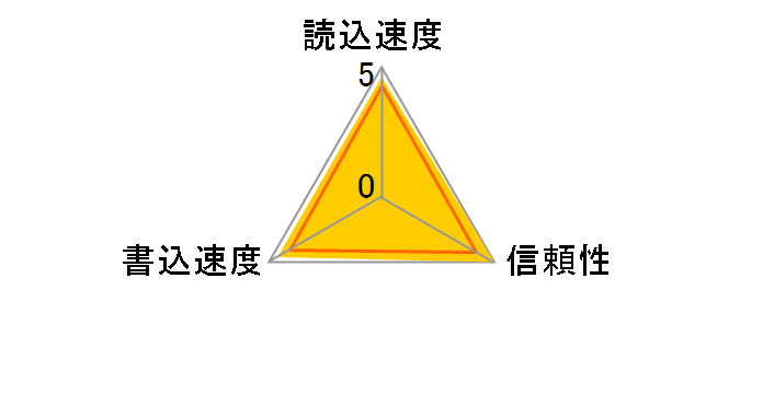 RP-SDUC16GJK [16GB]�̃��[�U�[���r���[