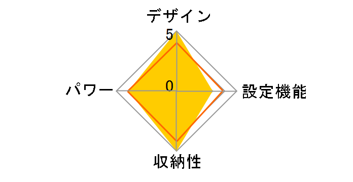 EW-1332MM [�}�C�����f�B]�̃��[�U�[���r���[