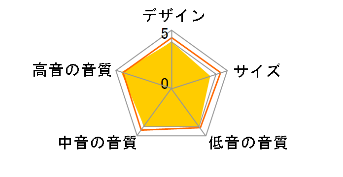 HTM62S2 [�u���b�N�E�A�b�V�� �P�i]�̃��[�U�[���r���[