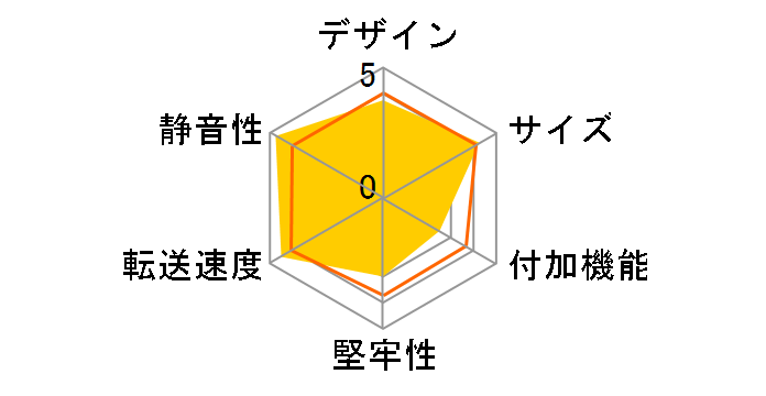 GW3.5TV-SU3/BK [�u���b�N]�̃��[�U�[���r���[