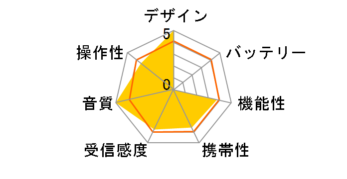 Model One BT M1BT-1654-JP [�`�F���[/�V���o�[]�̃��[�U�[���r���[