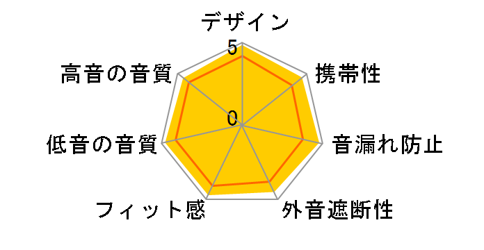 T 51 p�̃��[�U�[���r���[