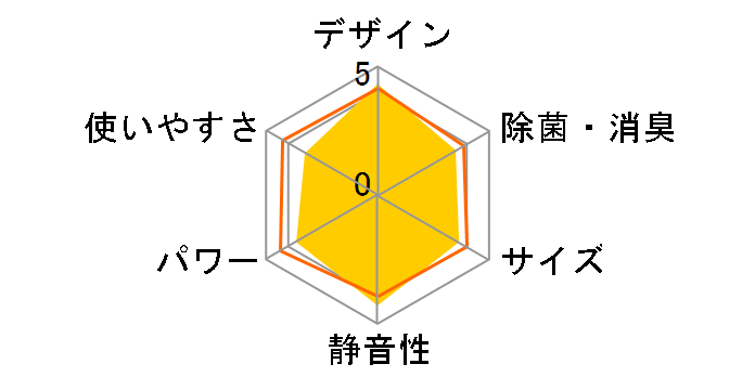 �����܂��� RAS-D22D�̃��[�U�[���r���[