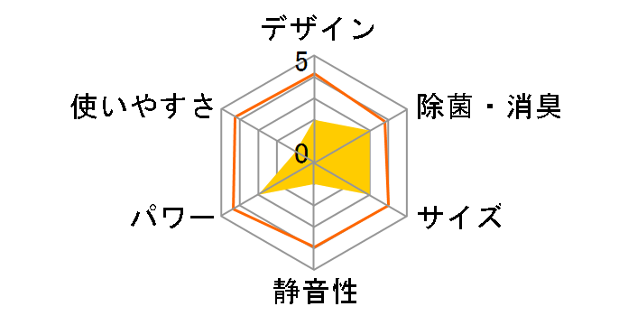 �X�e�����X�E�N���[�� �����܂��� RAS-G22D�̃��[�U�[���r���[