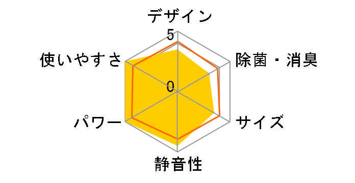 �X�e�����X�E�N���[�� �����܂��� RAS-G40D2�̃��[�U�[���r���[