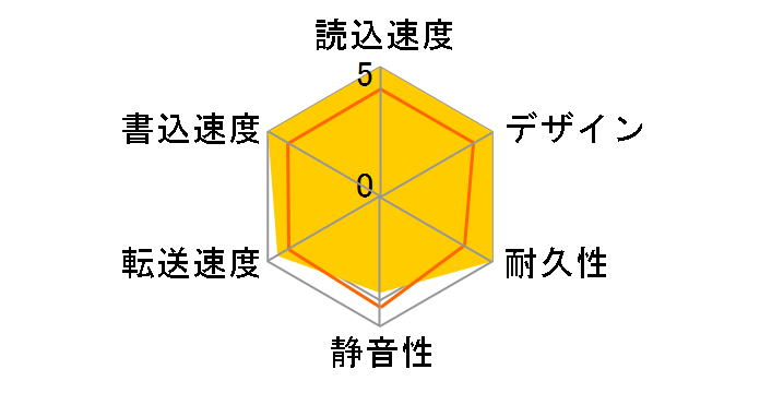 HDCL-UT1.0WB [�z���C�g]�̃��[�U�[���r���[