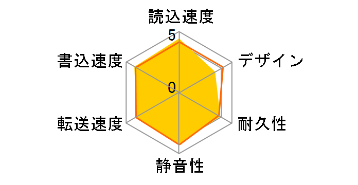 HDCL-UT2.0WB [�z���C�g]�̃��[�U�[���r���[