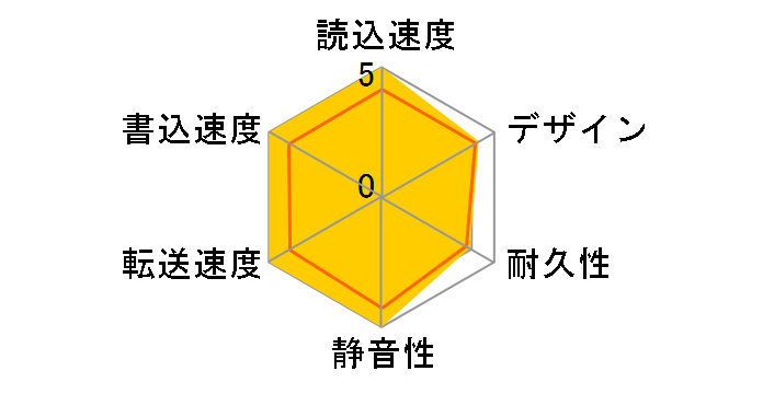 HDCL-UT3.0KB [�u���b�N]�̃��[�U�[���r���[