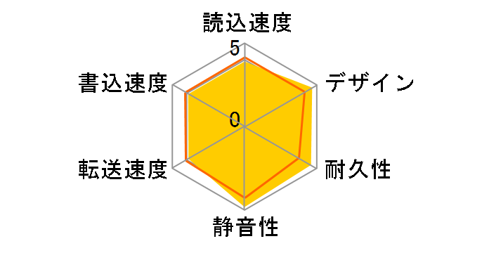 HDPC-UT1.0BRC [�{���h�[]�̃��[�U�[���r���[