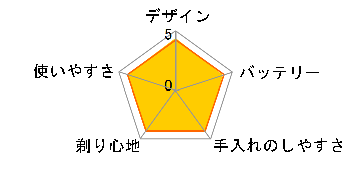 �����_�b�V�� ES-ST27-R [��]�̃��[�U�[���r���[