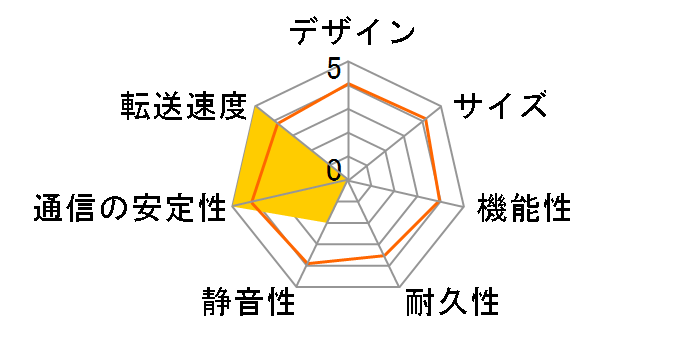 HDL-Z2WM2C2�̃��[�U�[���r���[