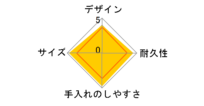 �N���Y �ۉ������`�{�b�N�X SLB-880 �u���b�N�̃��[�U�[���r���[