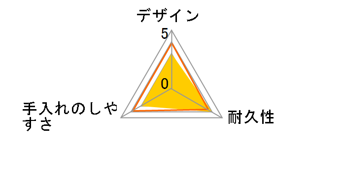 ���j�b�N�X �����W NO-5 Ag�̃��[�U�[���r���[