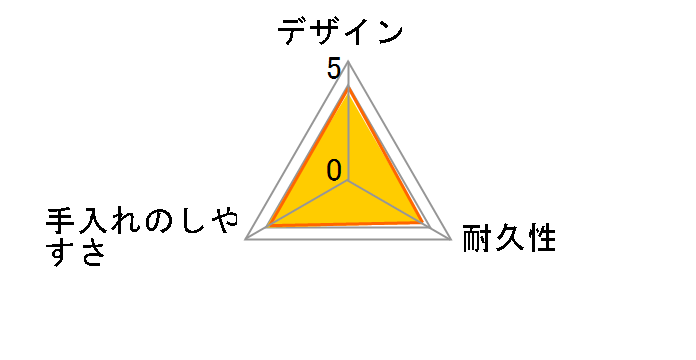 NEW�p�b�N&�����W(�A�N�A�u���[)�p�^ KB3200-BLN�̃��[�U�[���r���[