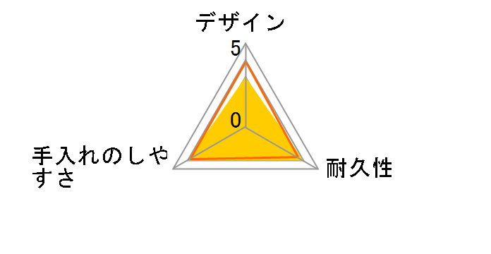 �p�b�N�X�^�b�t ���͂�ۑ��e�� �吷�� �G�A�[�^�C�g PS-AG96 4�R���̃��[�U�[���r���[