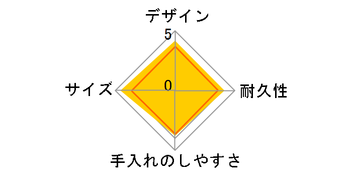 �X�e�����X�����`�W���[ JBG-2000 �~�b�h�i�C�g�u���[�̃��[�U�[���r���[