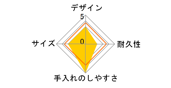 �T���i�b�v �T���p�b�N�f���J S 5�g�̃��[�U�[���r���[