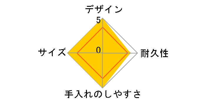 ���ԓ��^�C�g�����`�{�b�N�X2�i�� ���_���v���X �u���b�N�̃��[�U�[���r���[