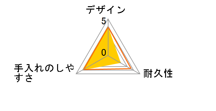 �p�b�N&�����W �s���N 490mL K7401H-P�̃��[�U�[���r���[