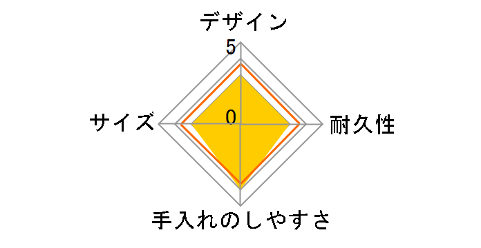 �ۉ��ٓ��� ���E�ׁE��E�� �}�b�g�u���b�N SZ-KA02-BE�̃��[�U�[���r���[