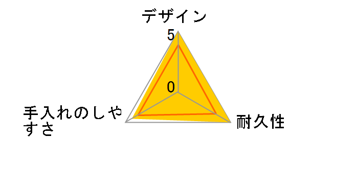 �o�^�[�P�[�X 450g�p BT-450�̃��[�U�[���r���[