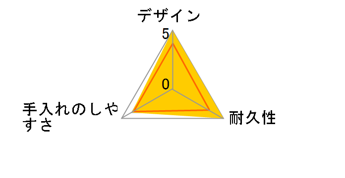 �z���C�g�V���[�Y �X�N�E�F�A ���W�t L�T�C�Y WSM-L�̃��[�U�[���r���[