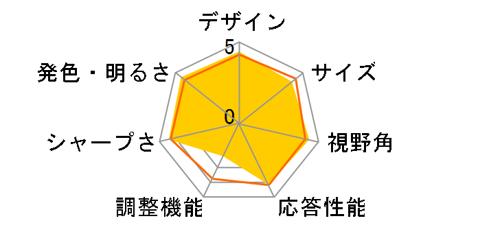 34UM95-P [34�C���`]�̃��[�U�[���r���[